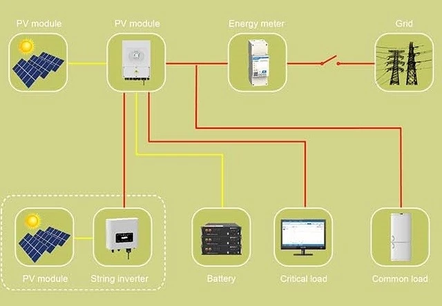 SUN-12K-SG04LP3-EU-WiFi-12-kW-3-fazy-2-MPPT